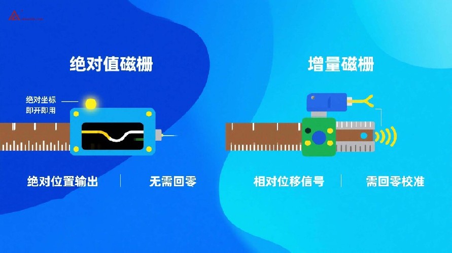 絕對(duì)值磁柵VS增量式磁柵的區(qū)別？看完你就明白了！