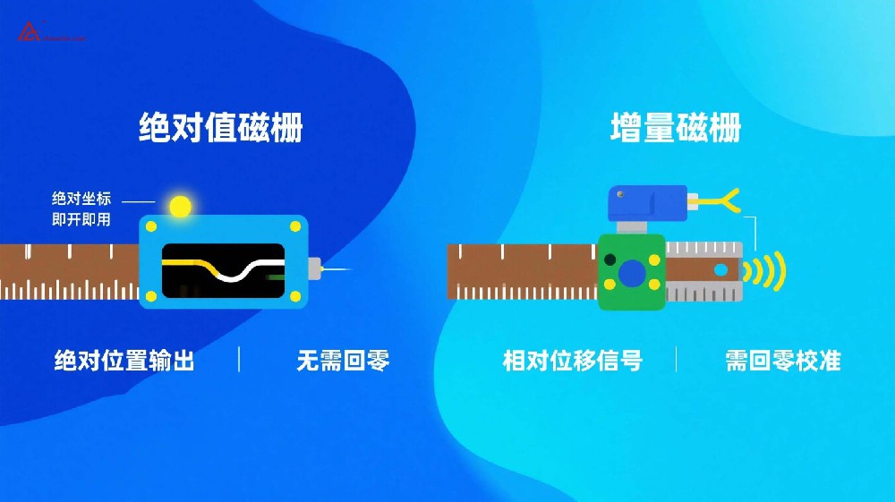 絕對(duì)值磁柵VS增量式磁柵的區(qū)別？看完你就明白了！